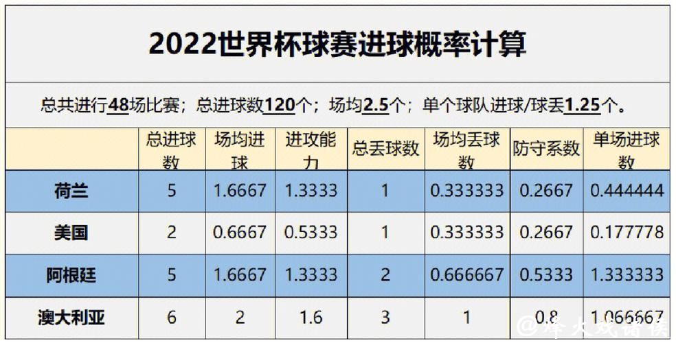 世界杯买球数据分析技术与趋势 世界杯买球数据分析技术与趋势
