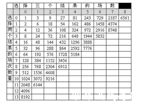 世界杯滚球体育投注攻略 世界杯滚球体育投注攻略